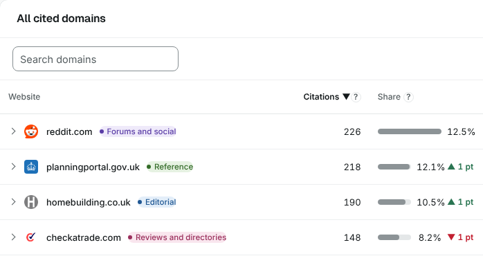Demo data: cited domains table